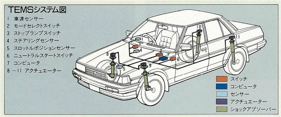 Toyota Cresta TEMS