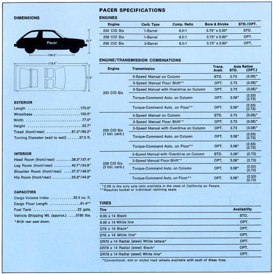 Технические характеристики AMC Pacer