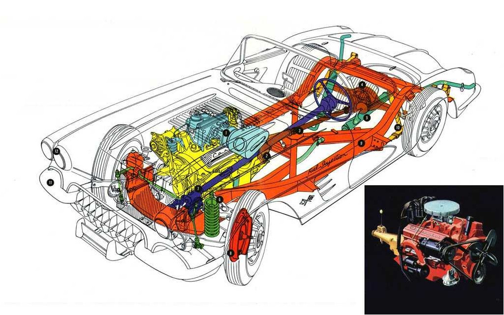 Chevrolet Corvette cutaway