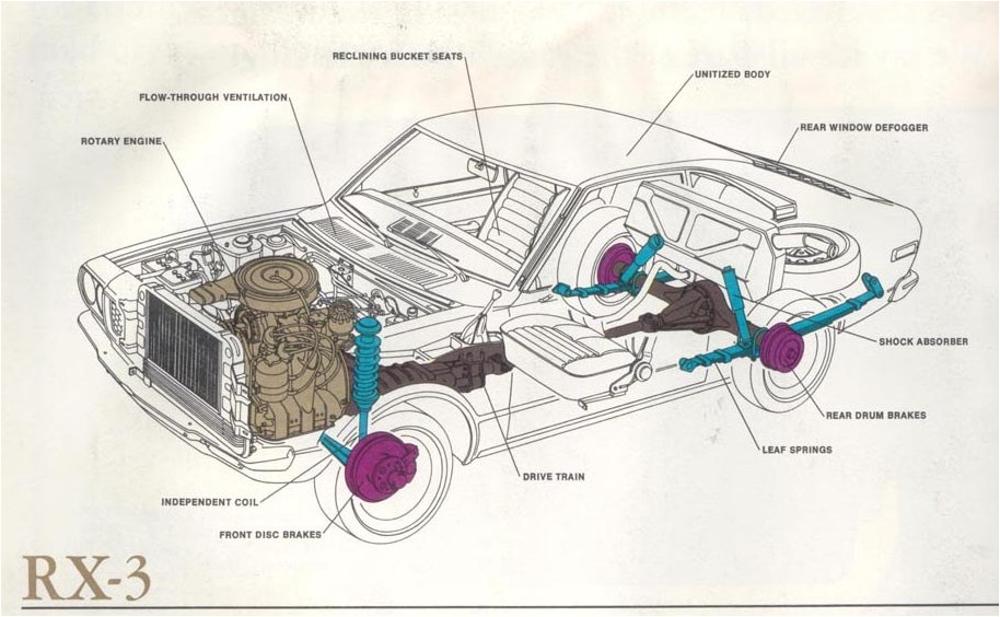 Mazda RX-3 Cutaway