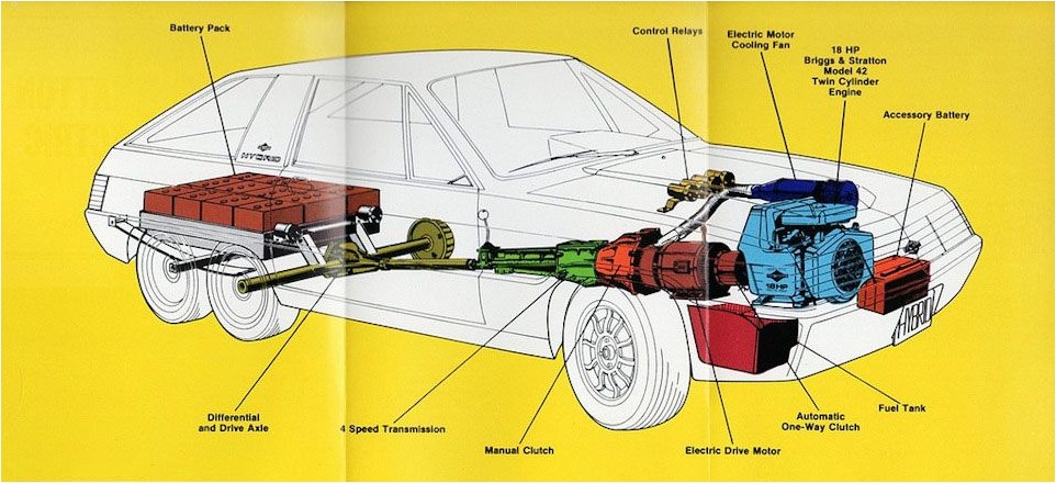 briggs stratton hybrid concept