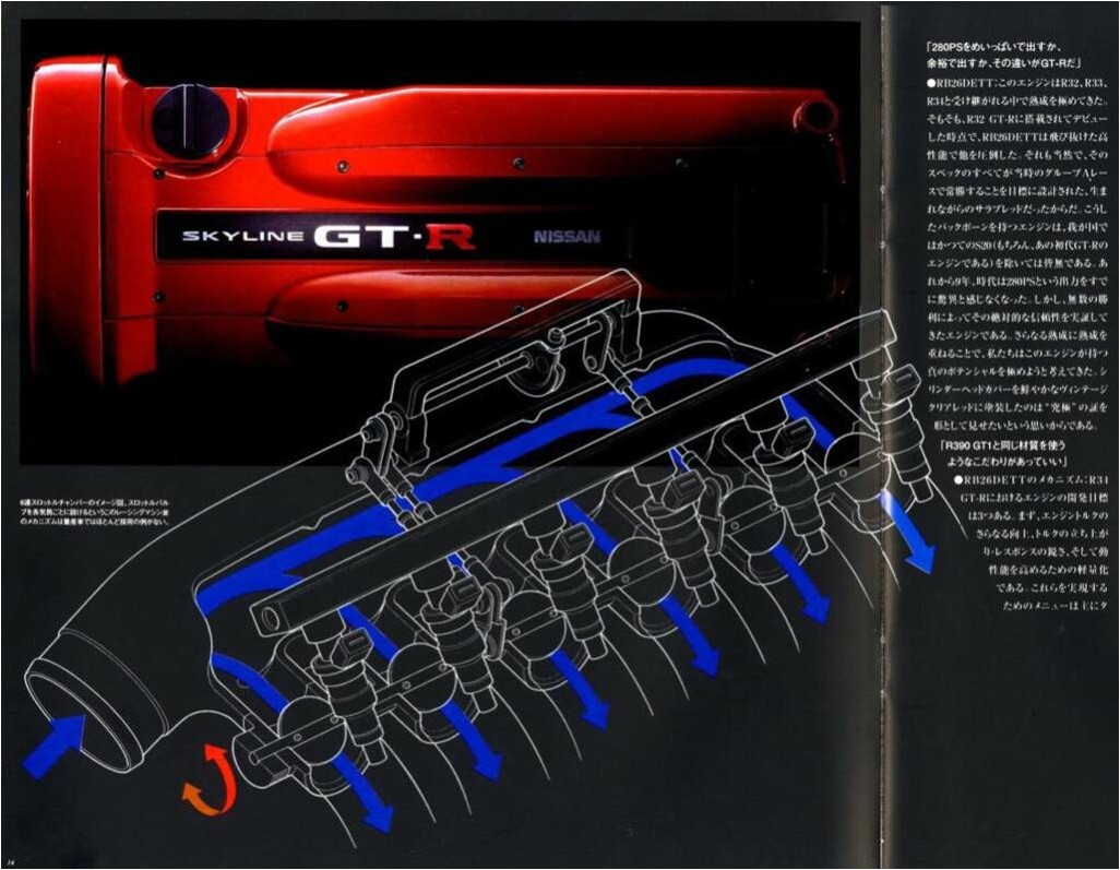 Двигатель rb26 dett