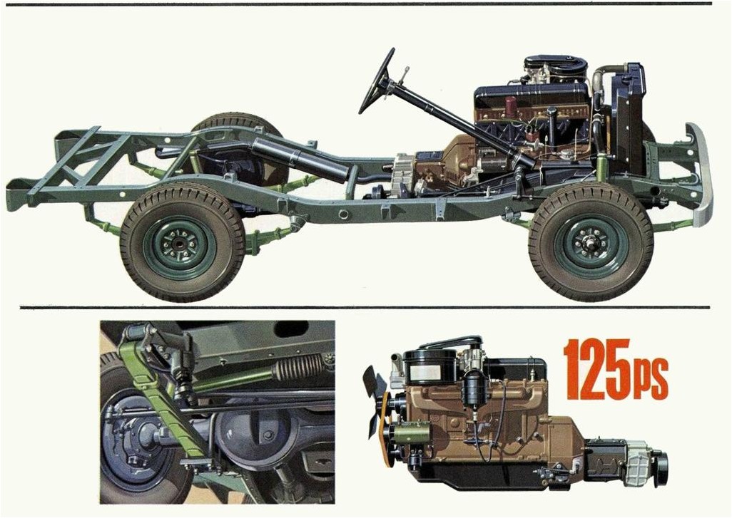 история Toyota Land Cruiser 40