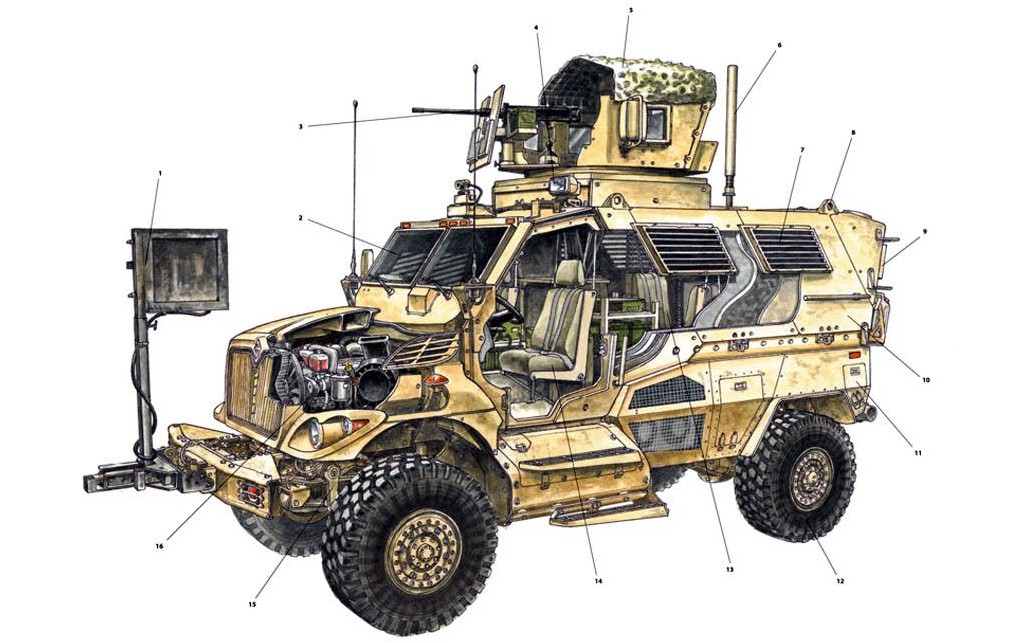 Navistar International MaxxPro