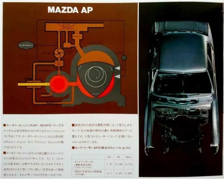 Двигатель Mazda 13B