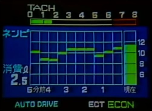 toyota electro multivision