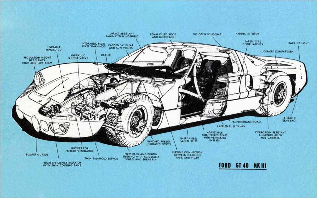 Ford GT40 Mk III