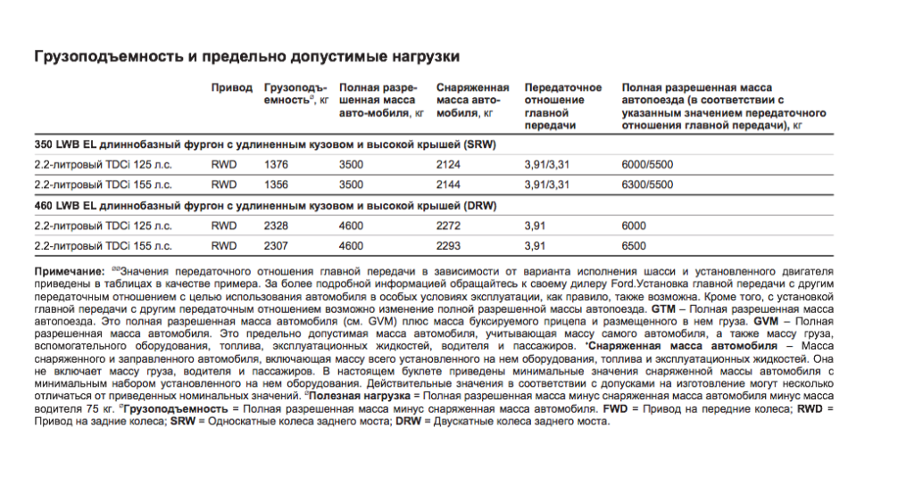 грузоподъёмность jumbo