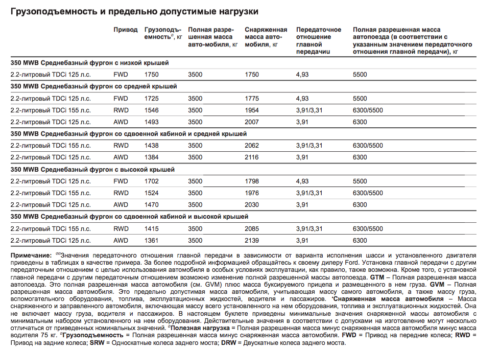 mwb грузоподъёмность