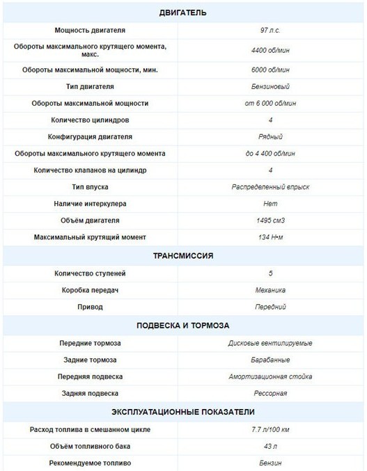 Технические характеристики Toyota Lite Ace 1.5MT 2008-2015