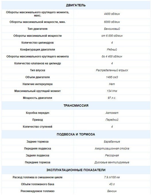 Технические характеристики Toyota Lite Ace 1.5AT 2008-2015