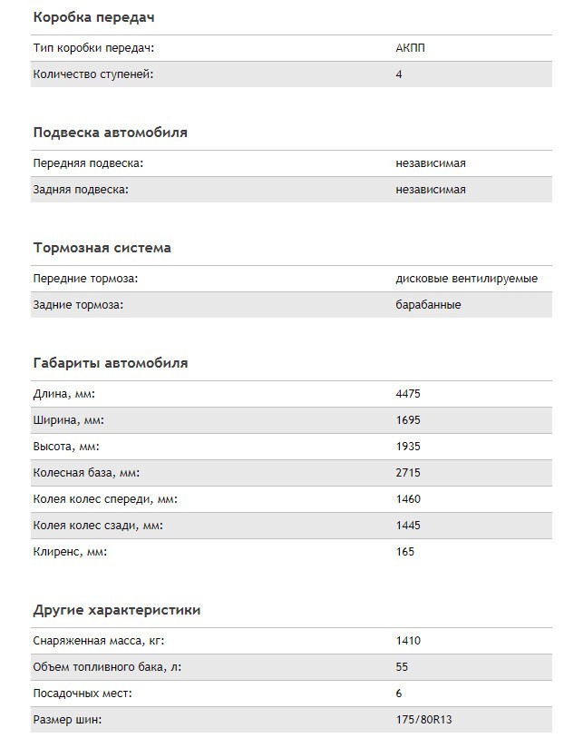 Town Ace от Toyota — классический минивэн Технические характеристики Toyota Town Ace Noah 2.0 4WD