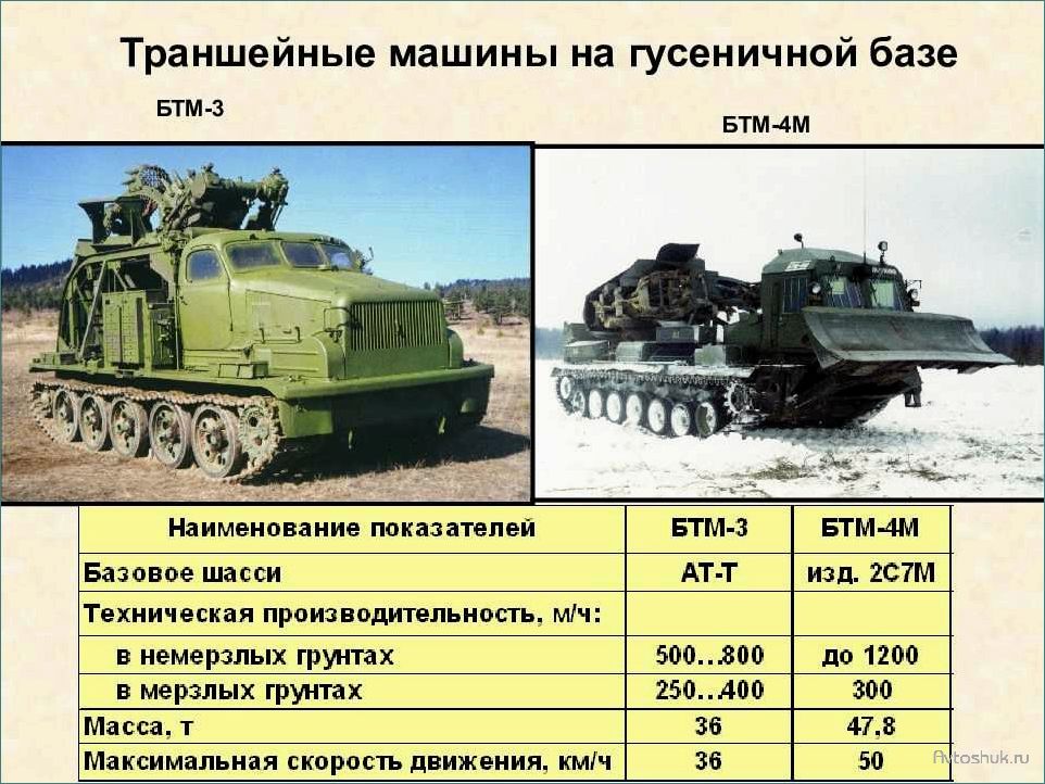 (бтм-3, быстроходная, траншейная, машина, эффективной) БТМ-3: быстроходная траншейная машина для эффективной работы