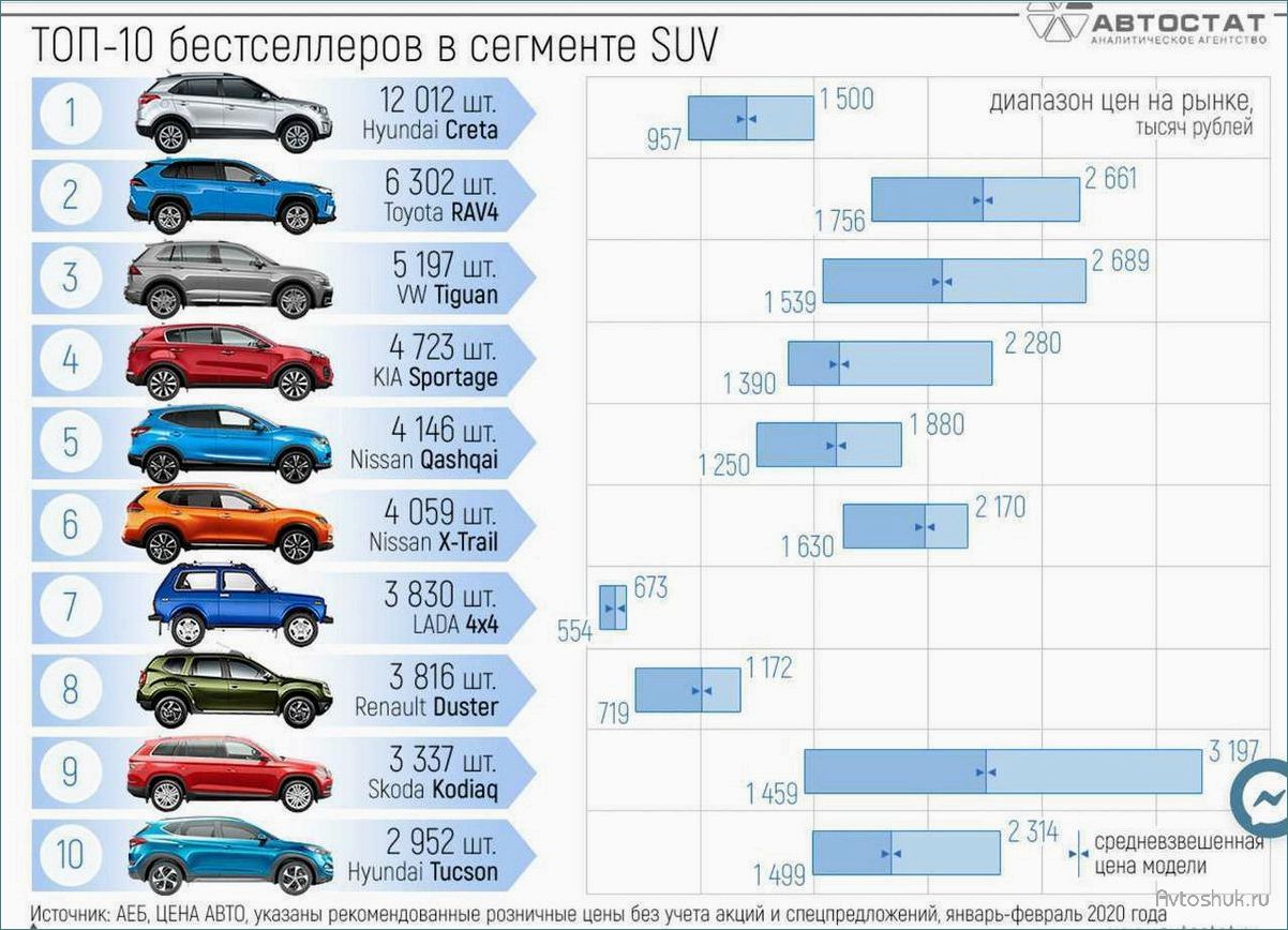Новые кроссоверы и внедорожники Nissan 2023 года — обзор модельного ряда, характеристики и фотографии