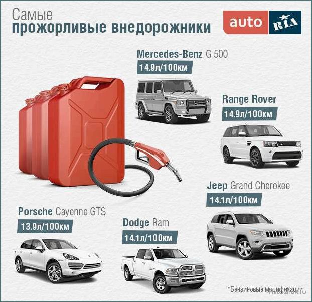 (топ-10, экономичных, автомобилей, 2023-2024) Топ-10 самых экономичных автомобилей 2023-2024 — рейтинг по расходу топлива